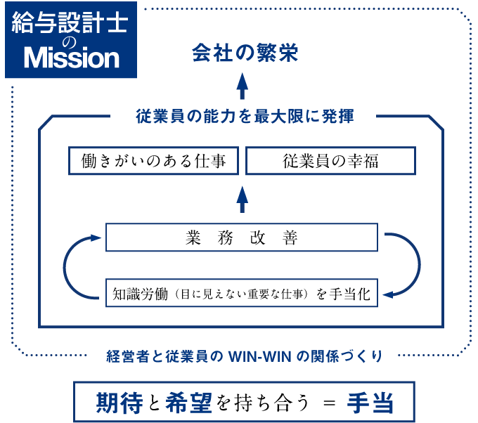 01kyuyosekkeishi_r3_c1